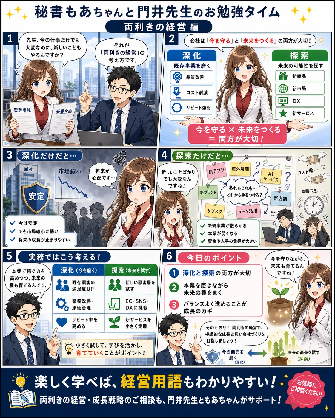 両利きの経営