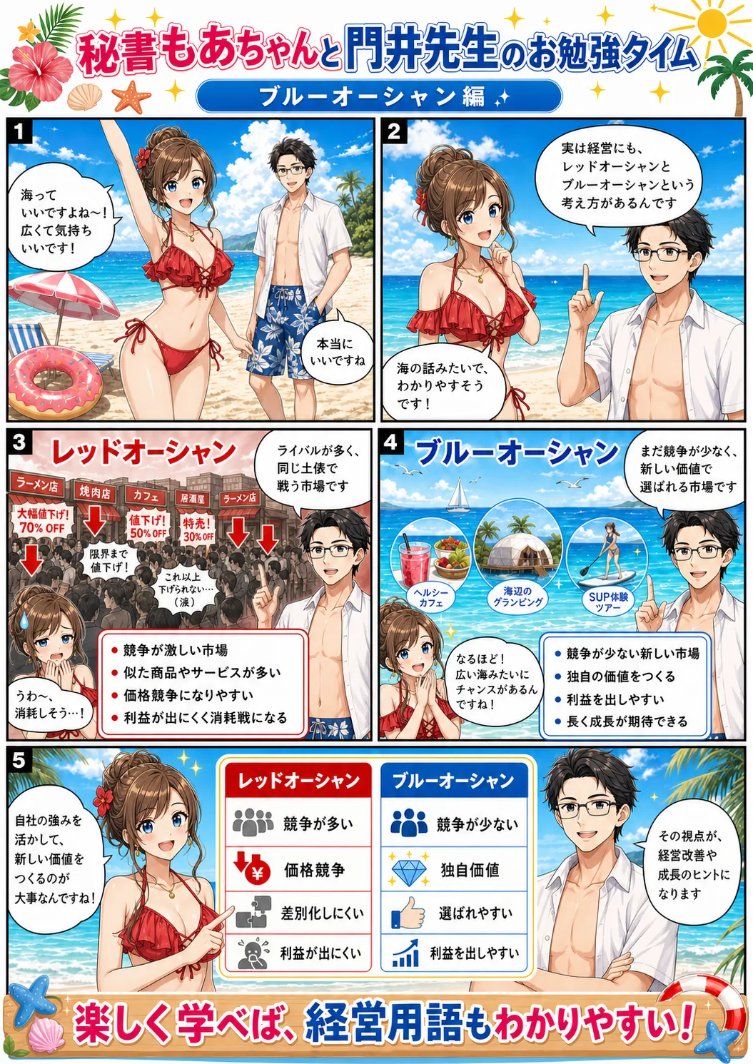 ブルーオーシャン戦略