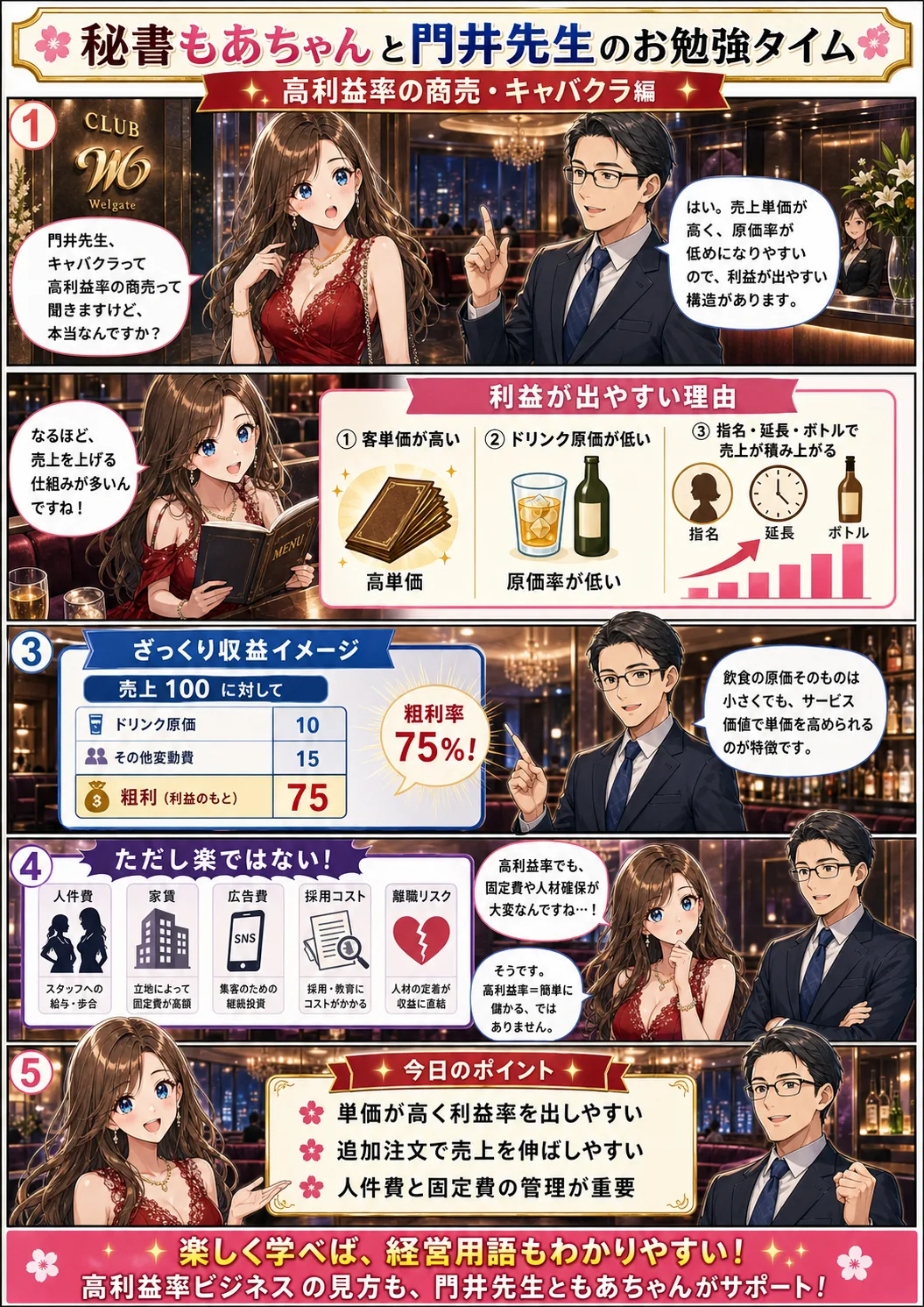 高利益率の商売・キャバクラ編