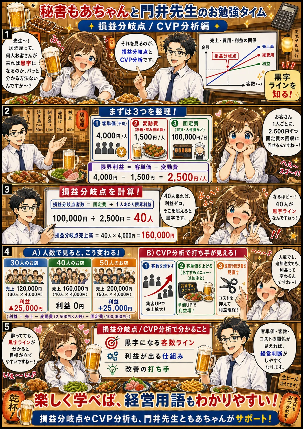 損益分岐点・CVP分析