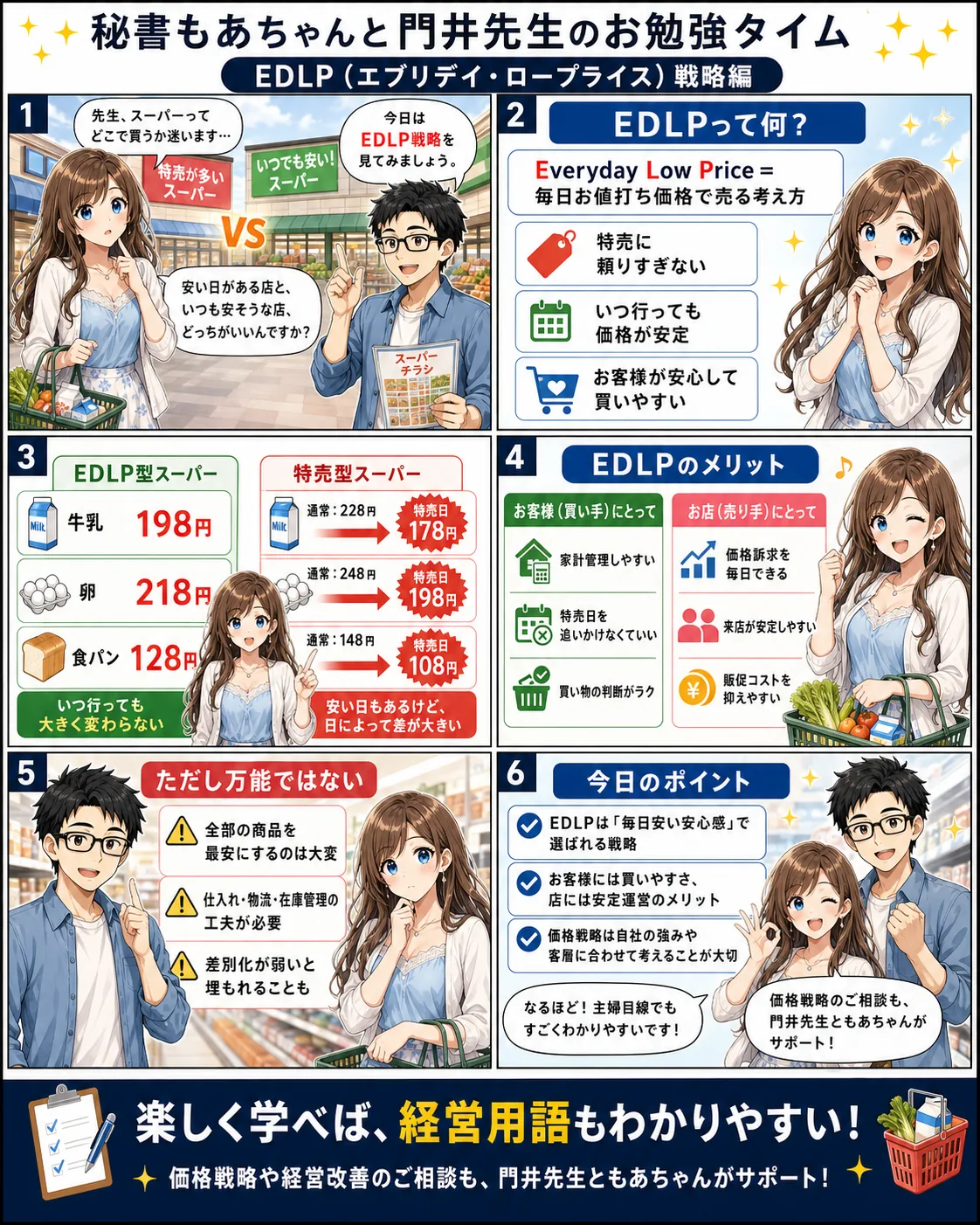 EDLP戦略