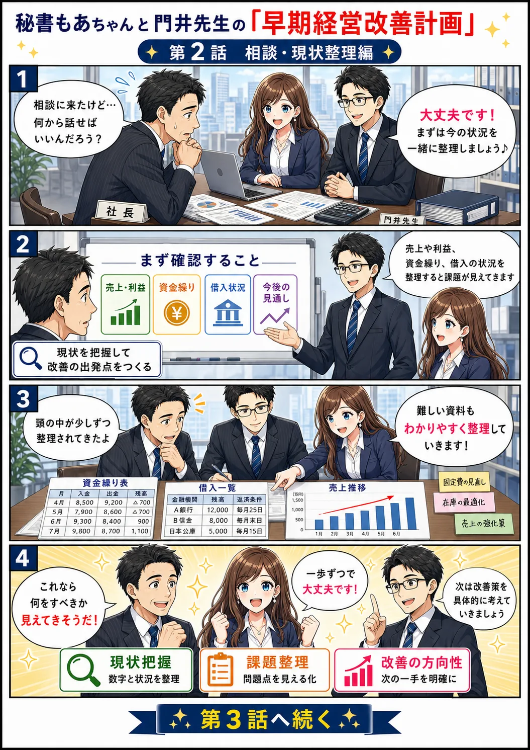 第2話 相談・現状整理編