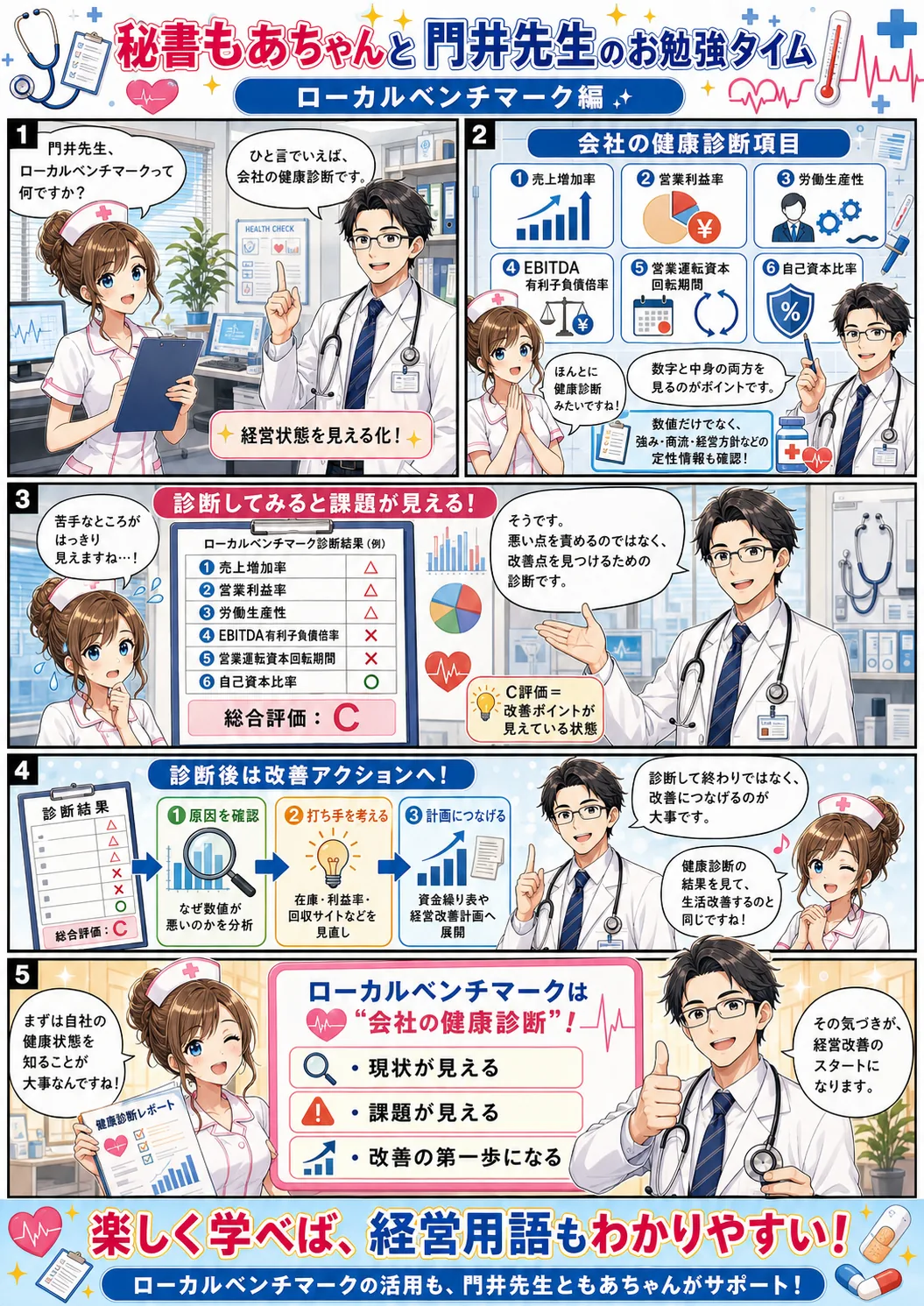 ローカルベンチマーク編漫画