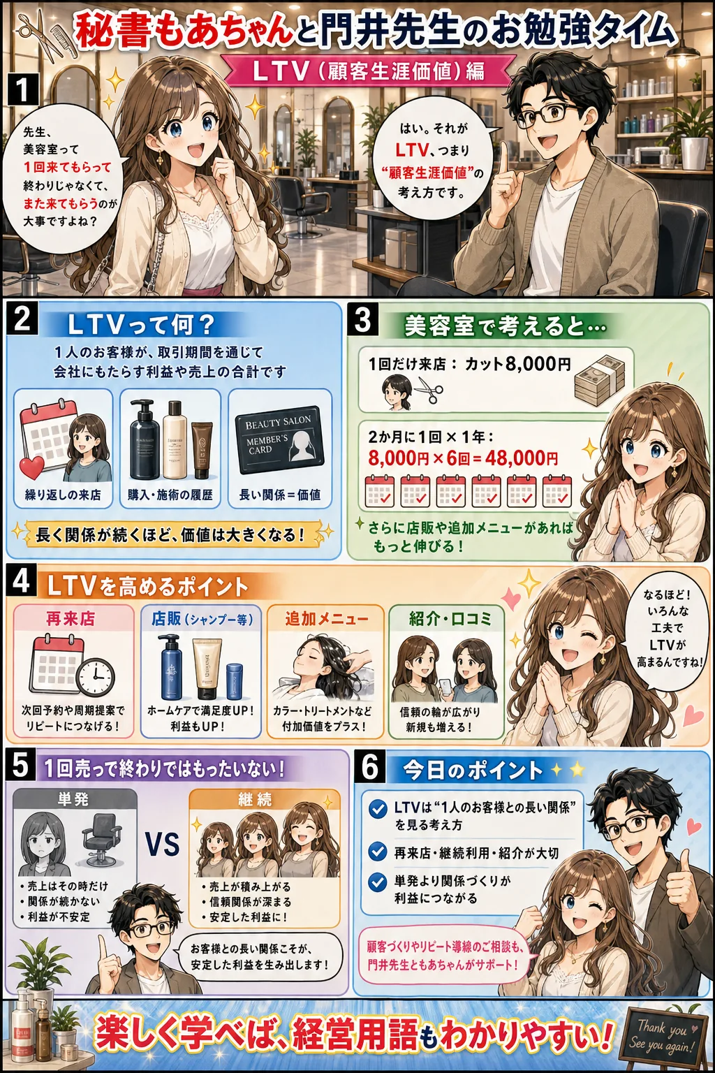 LTV（顧客生涯価値）