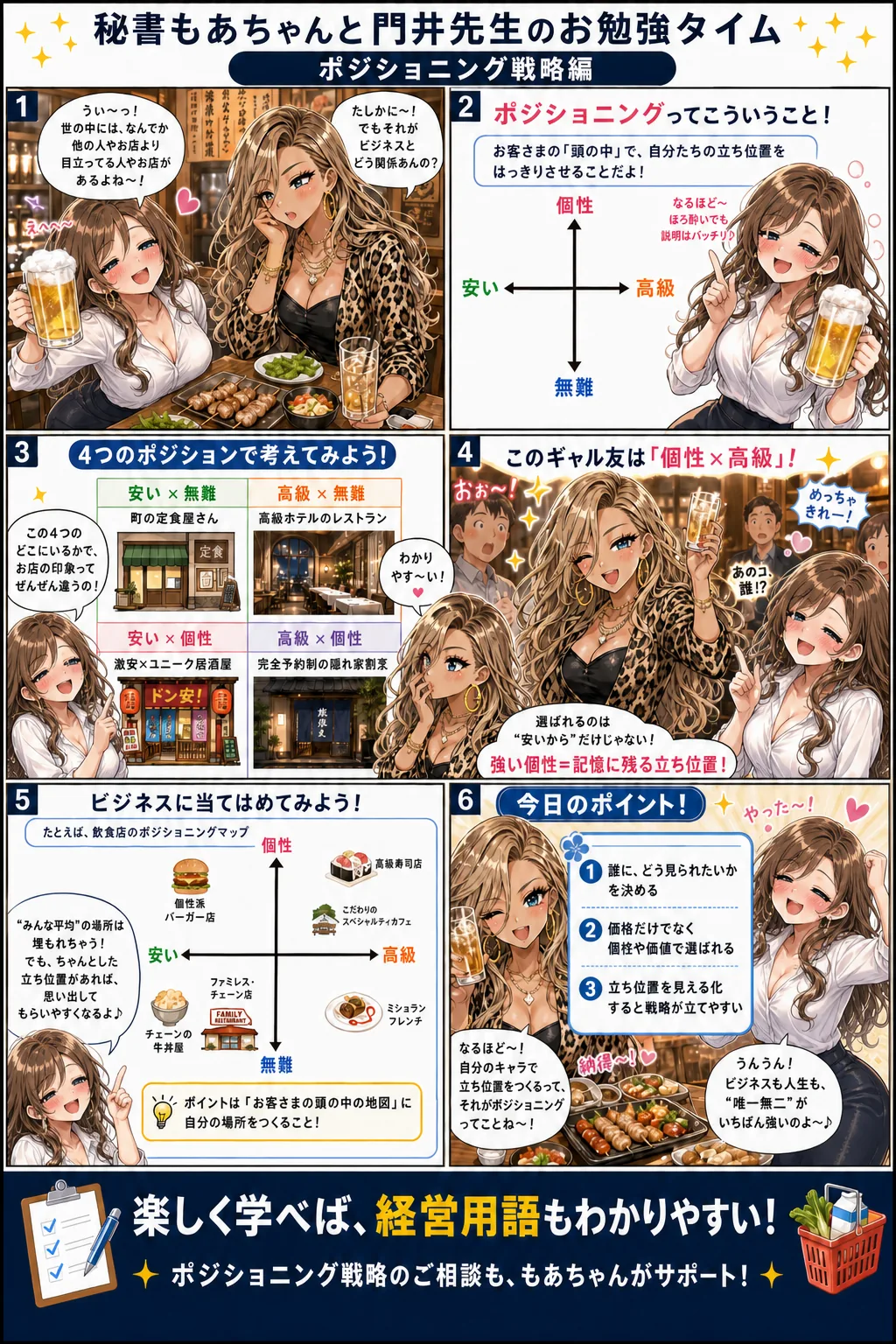 ポジショニング戦略